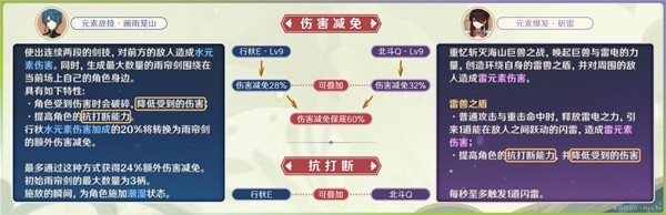 原神3.6纳行久体系详情介绍