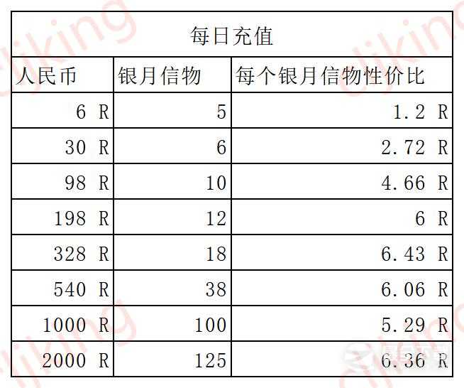 叫我大掌柜凡修迎新春活动攻略一览