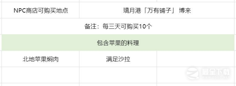 原神3.6版苹果高效的采集攻略