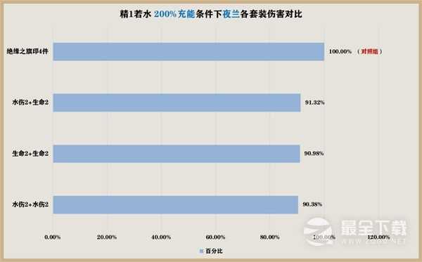 原神3.6花海套与水仙套强度评析与适用角色选择