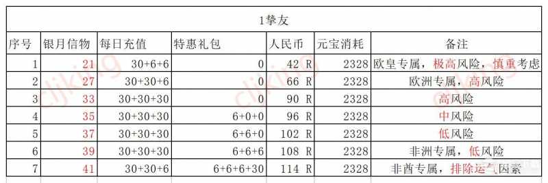 叫我大掌柜凡修迎新春活动攻略一览