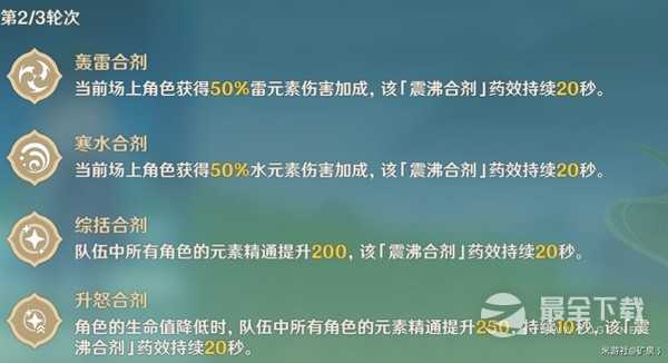 《原神》3.6合剂演进全关卡满奖励通关攻略