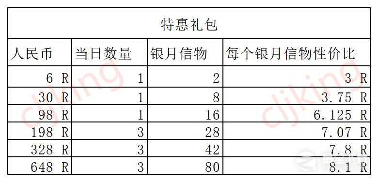 叫我大掌柜凡修迎新春活动攻略一览