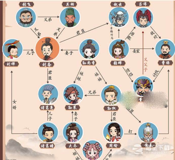 一代沙雕三国大乱斗通关攻略