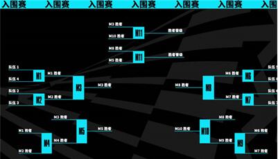 《英雄联盟》2023年世界赛开始时间一览