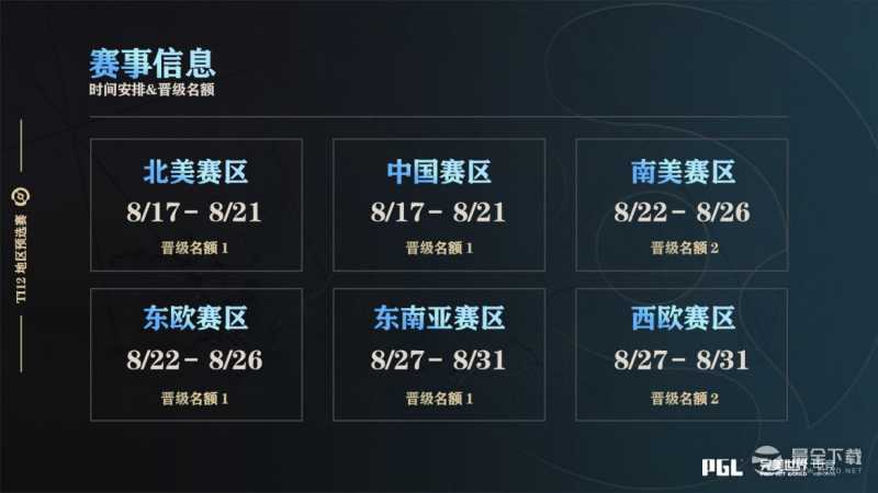 dota2ti12预选赛赛程表介绍