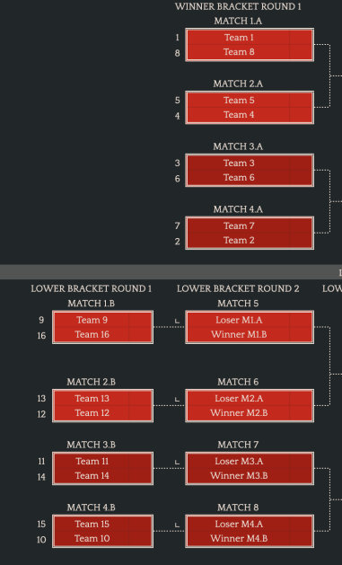 dota2ti12预选赛赛程表介绍