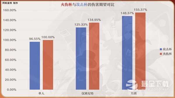 原神4.0林尼全方位培养攻略分享