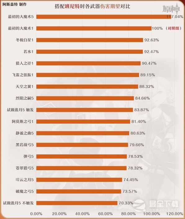 原神4.0林尼全方位培养攻略分享