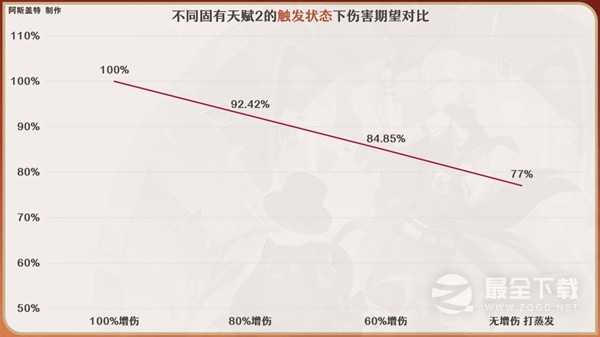 原神4.0林尼全方位培养攻略分享