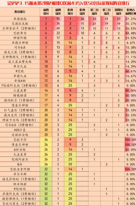 金铲铲之战3.15b版本阵容介绍