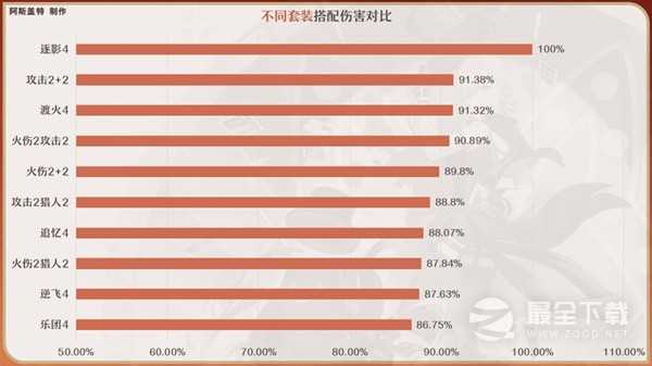 原神4.0林尼全方位培养攻略分享