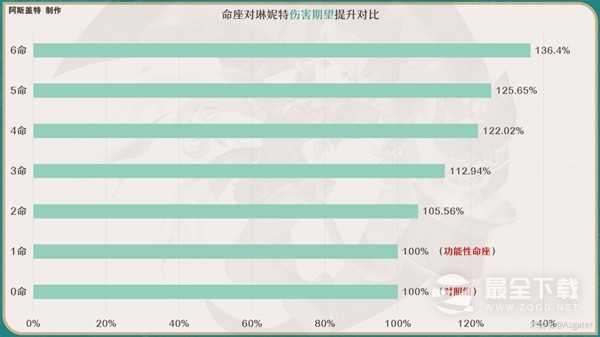 原神琳妮特技能详解与出装队伍搭配攻略