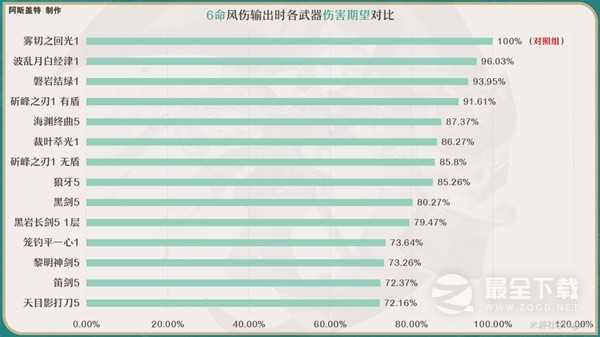 原神琳妮特技能详解与出装队伍搭配攻略