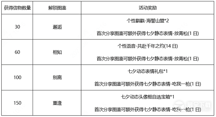 王者荣耀鹤归松栖活动具体位置