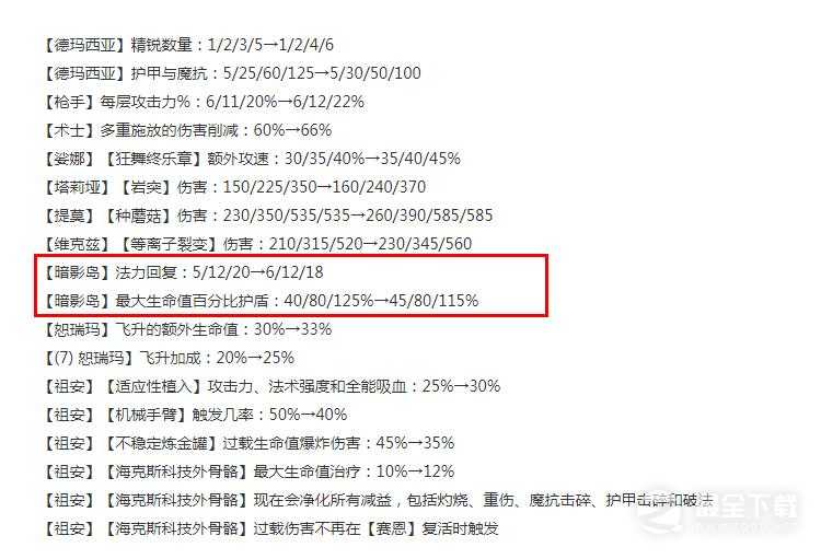 云顶之弈13.16版本正式服暗影岛羁绊削弱说明