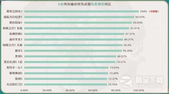 原神4.0琳妮特武器选择推荐指南