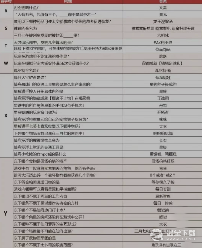 《崩坏星穹铁道》小红书答题答案分享