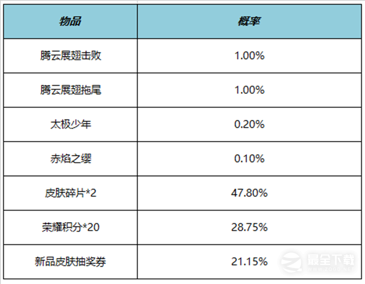 王者荣耀腾云展翅击败特效获得方法攻略