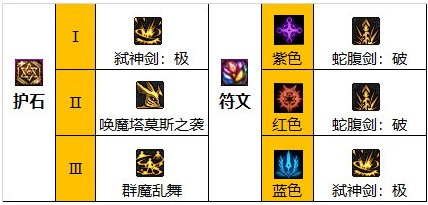 dnf剑魔110级怎么加点好