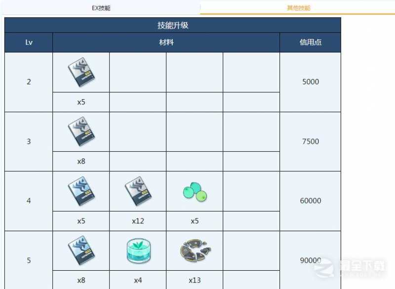 蔚蓝档案枫香全材料需求介绍