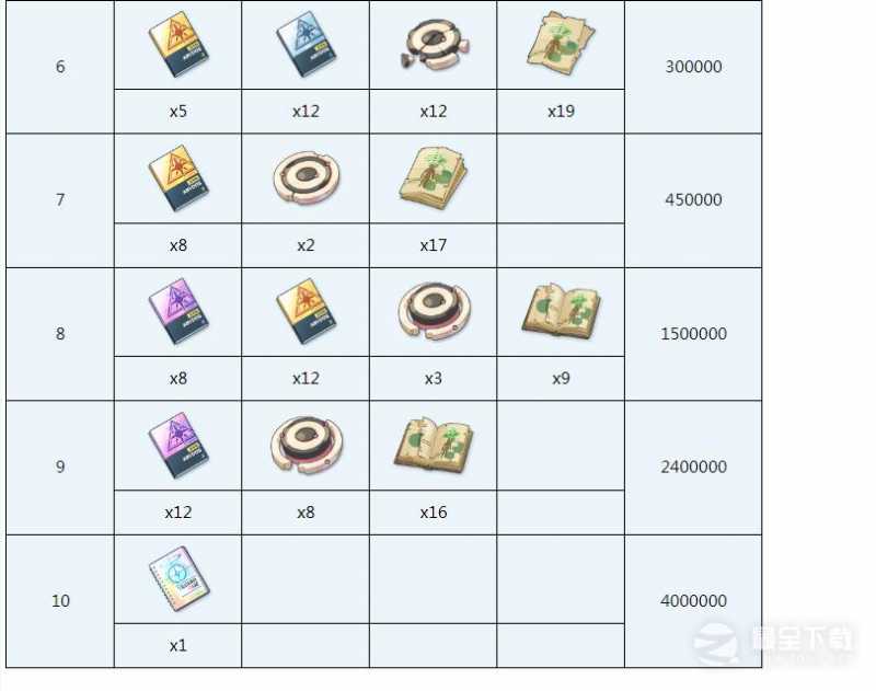 碧蓝档案白子全材料需求一览