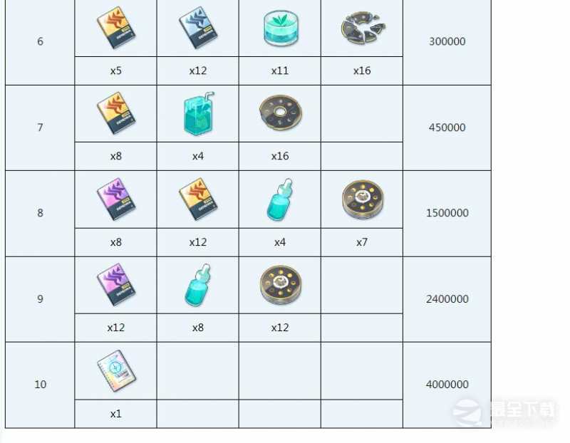 蔚蓝档案枫香全材料需求介绍