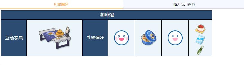 《蔚蓝档案》淳子礼物偏好一览
