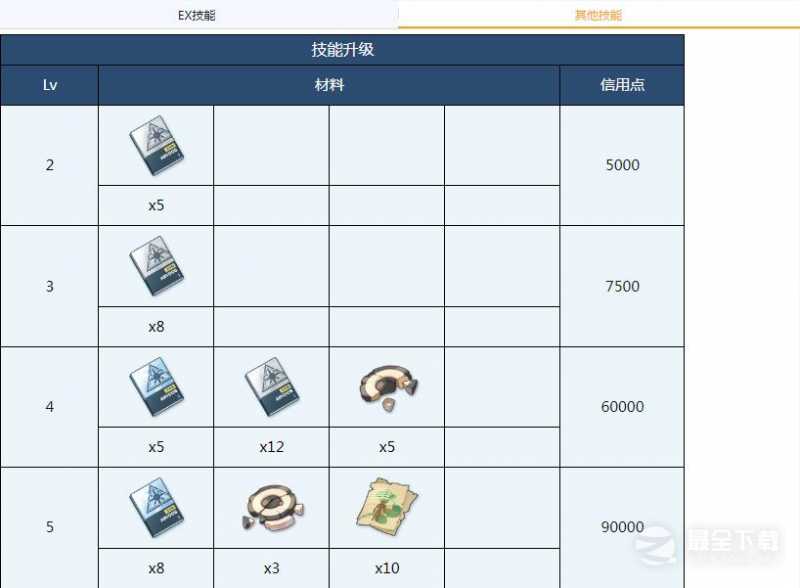 碧蓝档案白子全材料需求一览