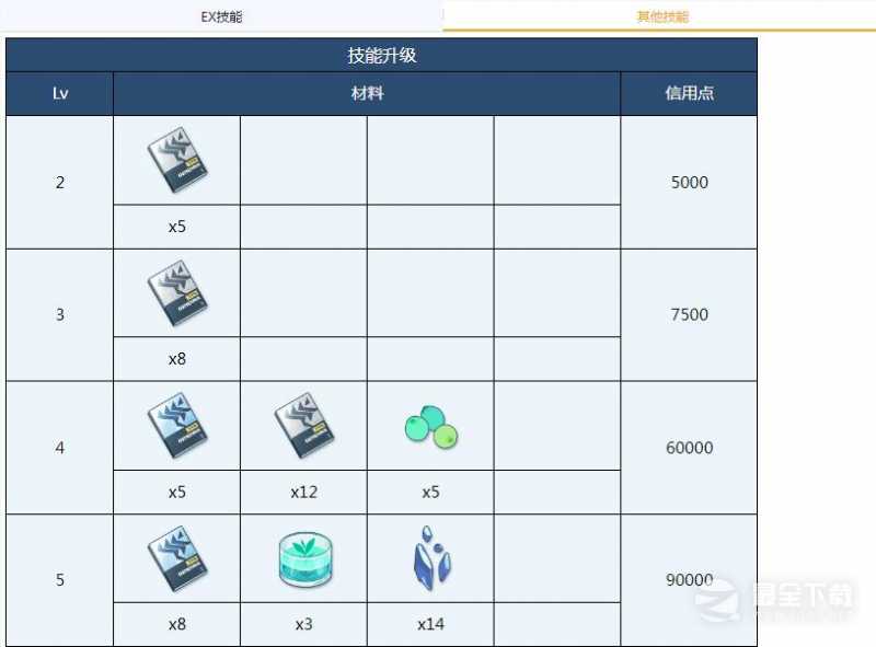 蔚蓝档案淳子全材料需求说明