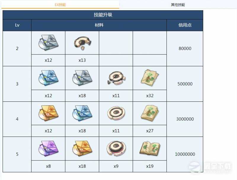 碧蓝档案白子全材料需求一览