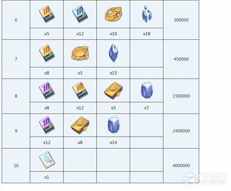 蔚蓝档案菫需要哪些材料