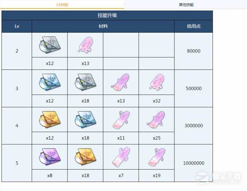 《蔚蓝档案》椿全材料需求一览