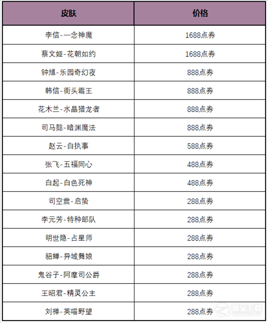 王者荣耀多多折活动怎么做