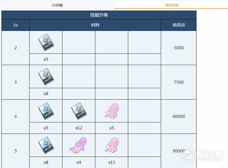 《蔚蓝档案》椿全材料需求一览