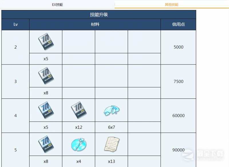 蔚蓝档案朱音全材料需求大全