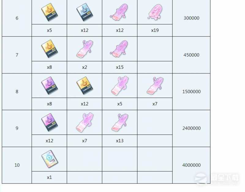 《蔚蓝档案》椿全材料需求一览