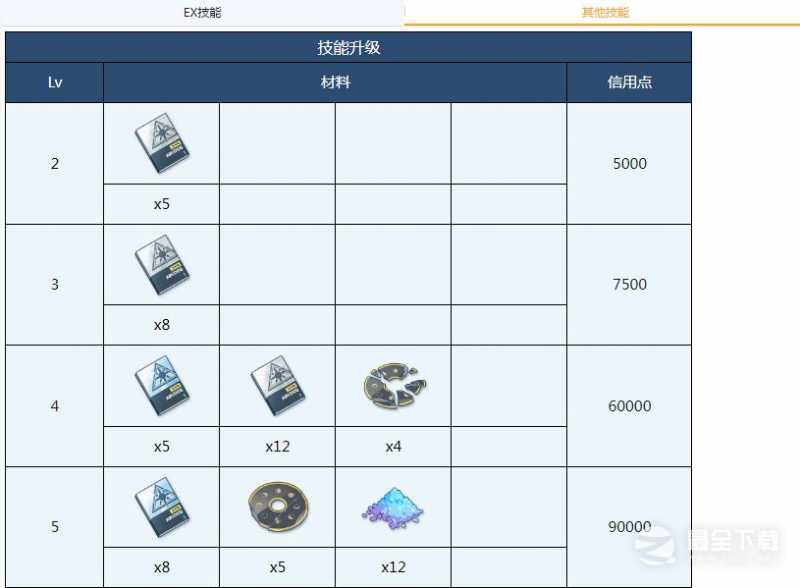 蔚蓝档案野宫需要哪些材料