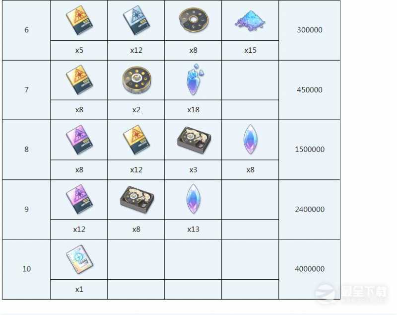 蔚蓝档案野宫需要哪些材料