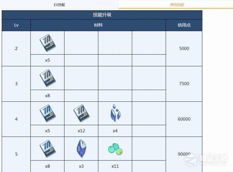 蔚蓝档案歌原全材料需求说明