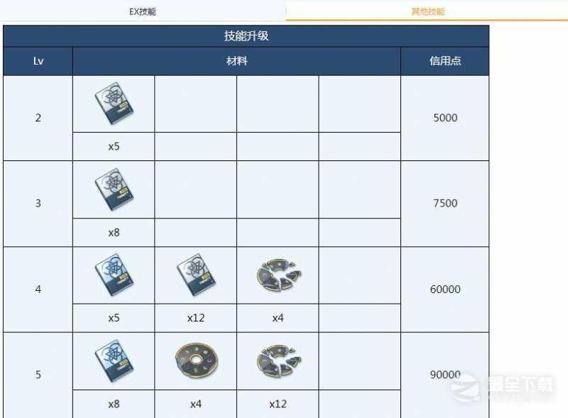 《蔚蓝档案》真白全材料需求介绍