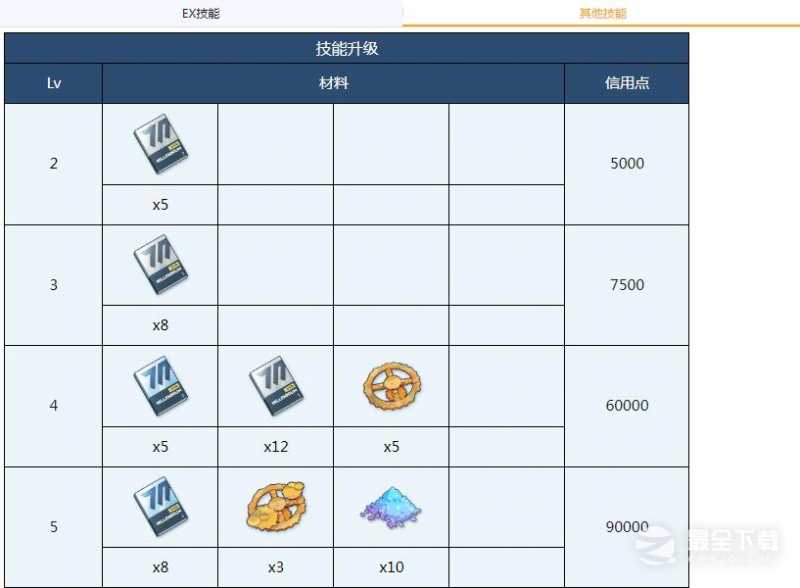 《蔚蓝档案》小玉全材料需求一览