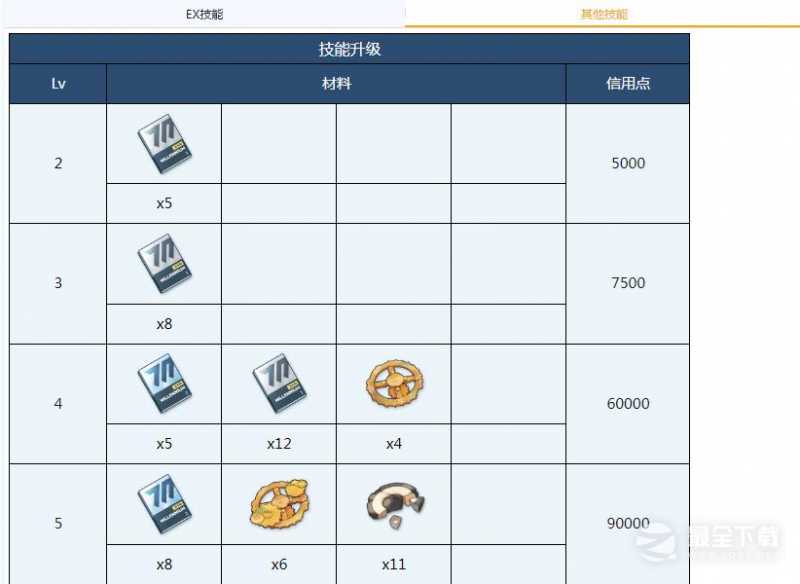 《蔚蓝档案》桃井全材料需求介绍