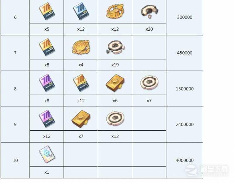 《蔚蓝档案》桃井全材料需求介绍