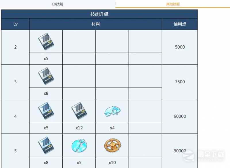 蔚蓝档案优香全材料需求详情