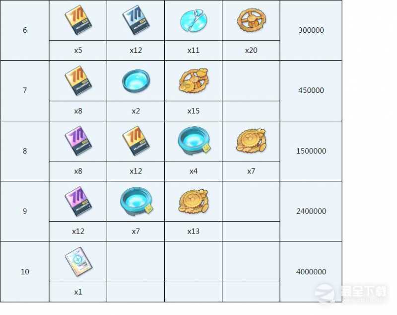 蔚蓝档案优香全材料需求详情