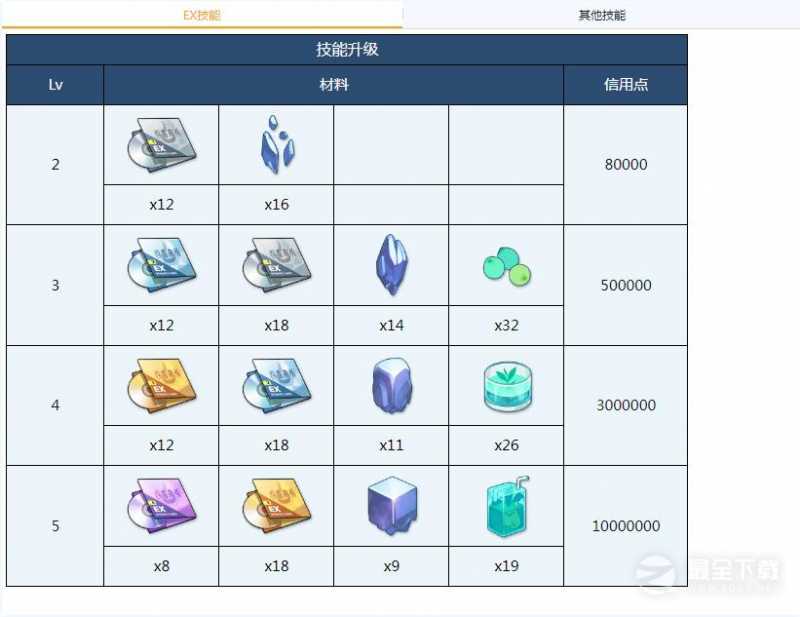 《蔚蓝档案》泉奈全材料需求介绍