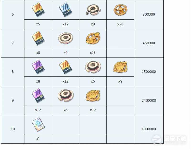 蔚蓝档案绿全材料需求详情