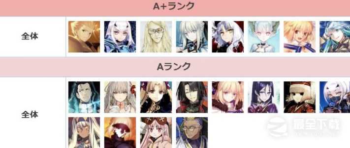 FGO8月节奏榜详情2023