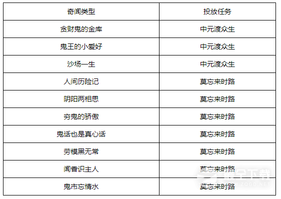 《梦幻西游》中元节书斋志奇闻玩法